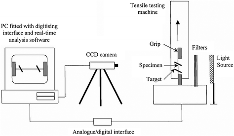 Mechanical Testing of Ceramics