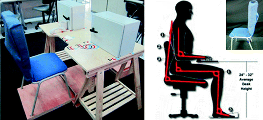 Measurement Of Arm And Hand Motion In Performing Activities Of