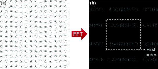 Holographic Liquid Crystals For Nanophotonics Springerlink