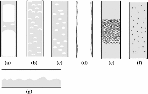 Multiphase Flow | SpringerLink
