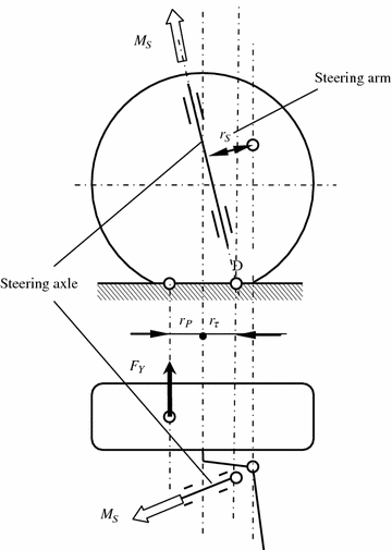 Basic Principles of the Steering Process | SpringerLink