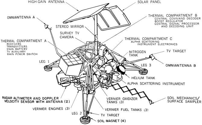 Surveyor: The Spacecraft | SpringerLink