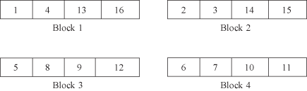 Incomplete Block Design | SpringerLink