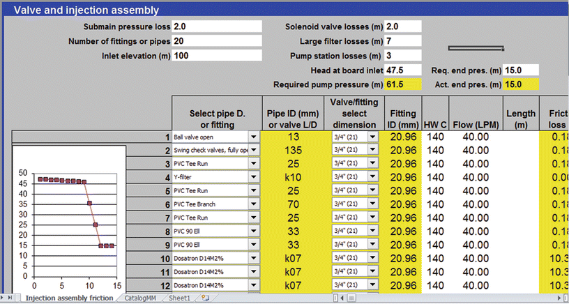 Dosatron Conversion Chart