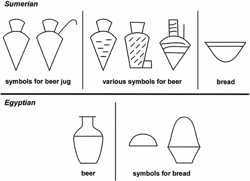 Beer | SpringerLink