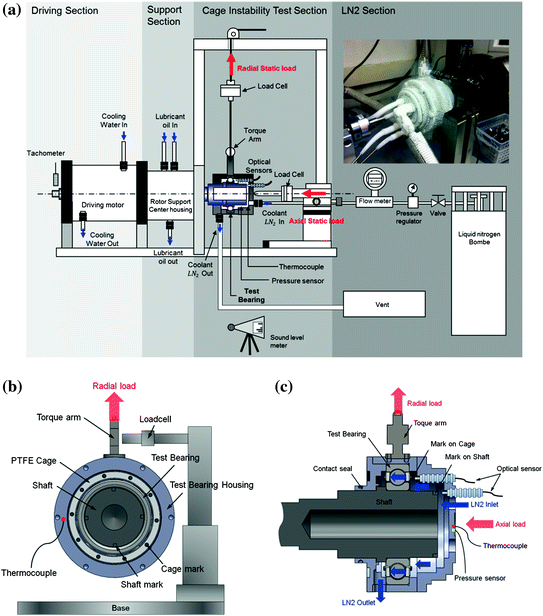 Correlation Between Friction Coefficient and Sound Characteristics for