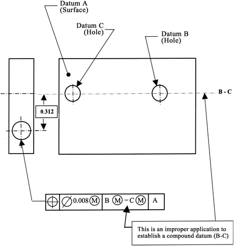Dimensioning and Tolerancing Errors | SpringerLink