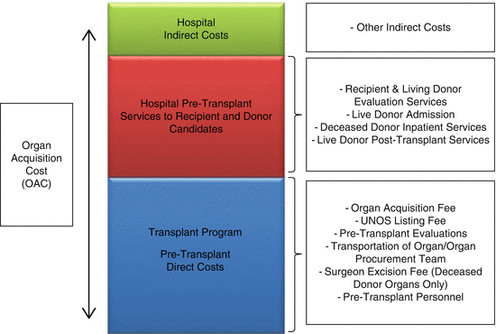 Finance of Liver Transplantation | SpringerLink Finance of Liver Transplantation | SpringerLink