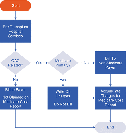 Finance of Liver Transplantation | SpringerLink Finance of Liver Transplantation | SpringerLink
