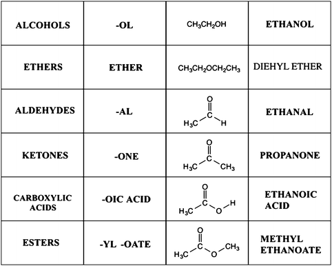 Functional Groups Springerlink