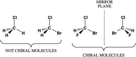 Stereochemistry, Symmetry and Molecular Chirality | SpringerLink