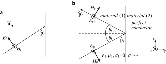 Reflection and Transmission of Plane Waves | SpringerLink