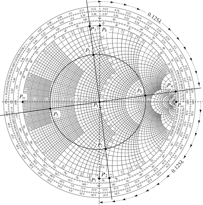 transmission line impedance matching smith chart transmission line impedance matching smith chart