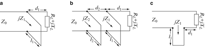 Double Stub Matching Smith Chart