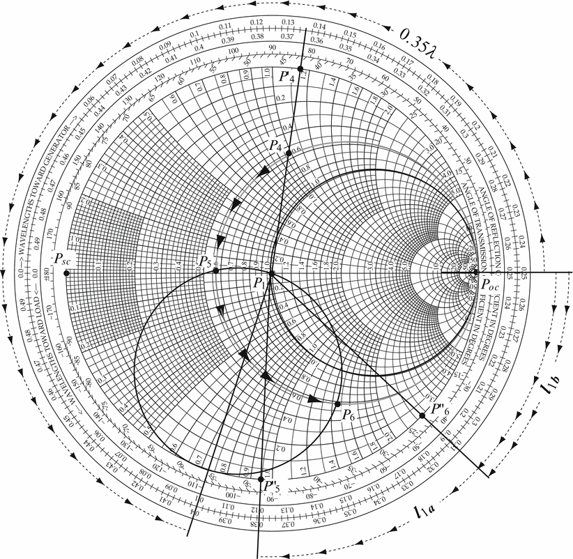 transmission line impedance matching smith chart transmission line impedance matching smith chart