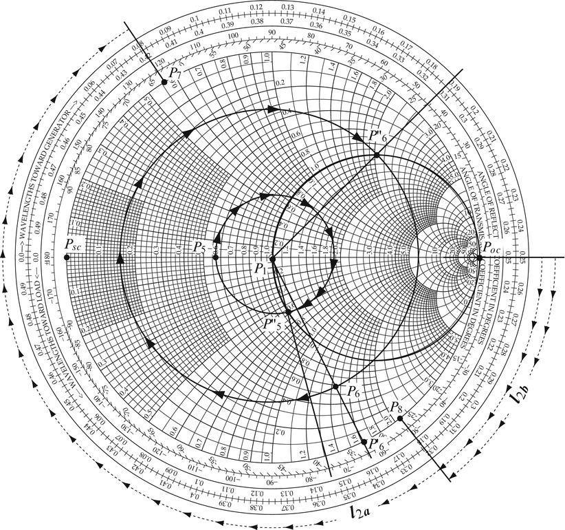 short circuit on smith chart short circuit on smith chart