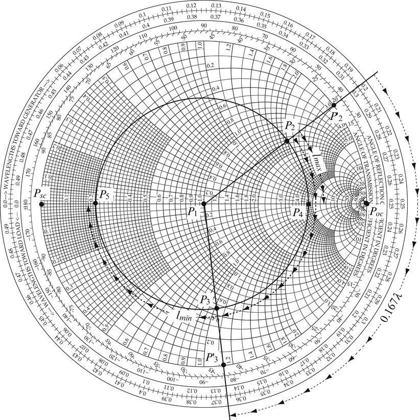 smith chart lossy line smith chart lossy line