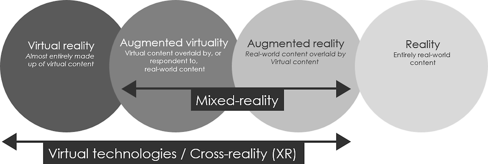 Everyday Virtual Reality | SpringerLink