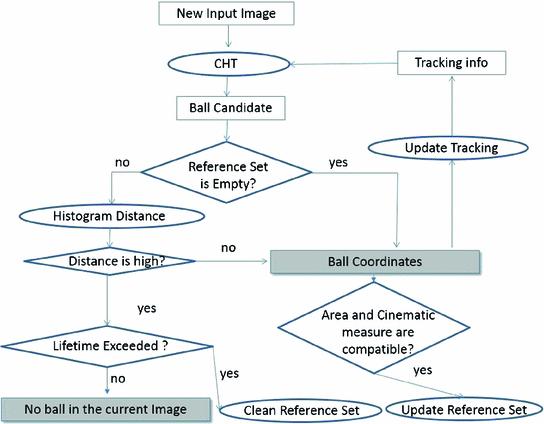 On Field Testing And Evaluation Of A Goal Line Technology System Springerlink On Field Testing And Evaluation Of A Goal Line Technology System Springerlink