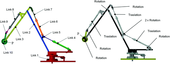 manipulator arm design