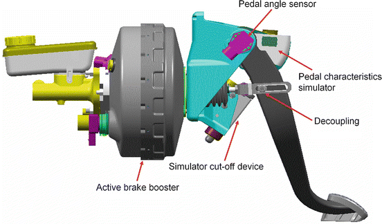 Hydraulic Brake Systems for Passenger Vehicles | SpringerLink