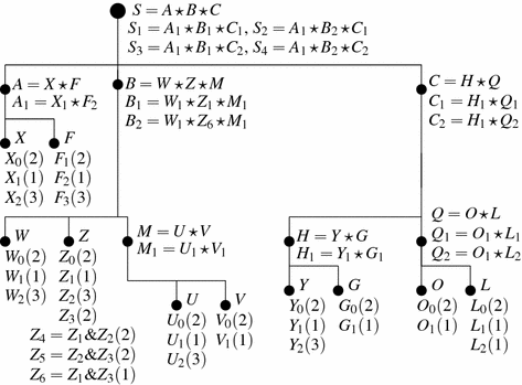Electronic Shopping Of Composite Product Springerlink