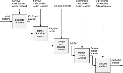 A Method Framework For Design Science Research Springerlink,Simple Modern Native House Design Philippines