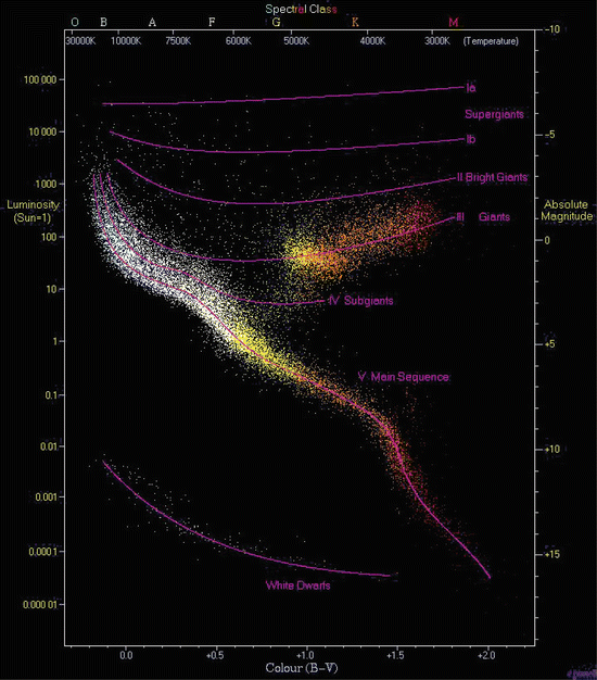 Your Guide To The Solar System Theskylivecom