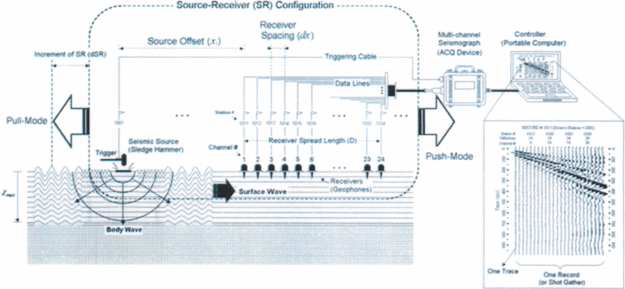 Geophysical Methods For The Ass!   essment Of Earthen Dams Springerlink - open image in new window