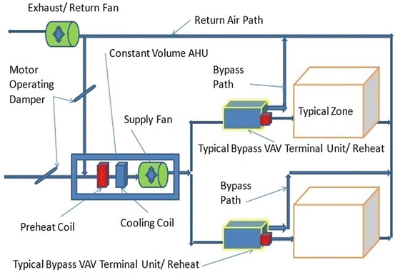 HVAC Systems | SpringerLink