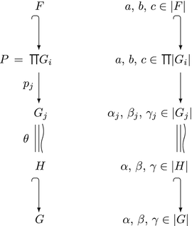 Free Groups Springerlink