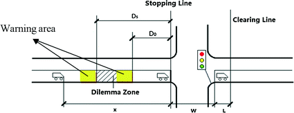 LBS-Based Dilemma Zone Warning System at Signalized Intersection ...