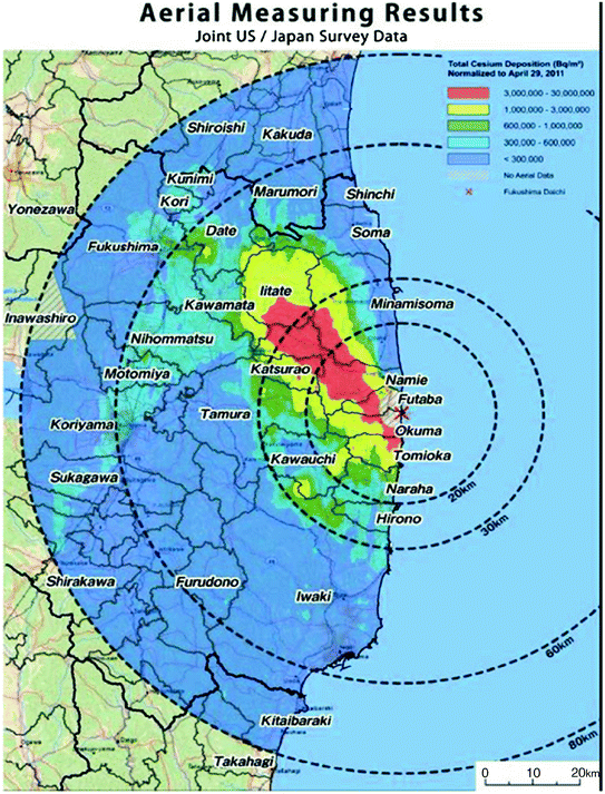 Fukushima Radiation Exposure Chart