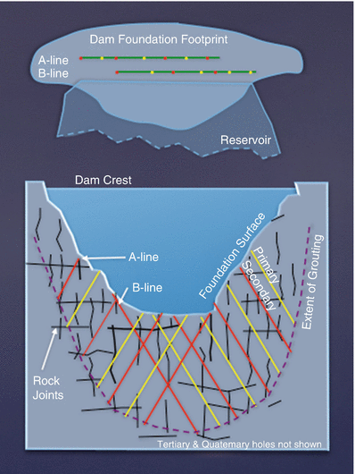 Grout Grouting Springerlink