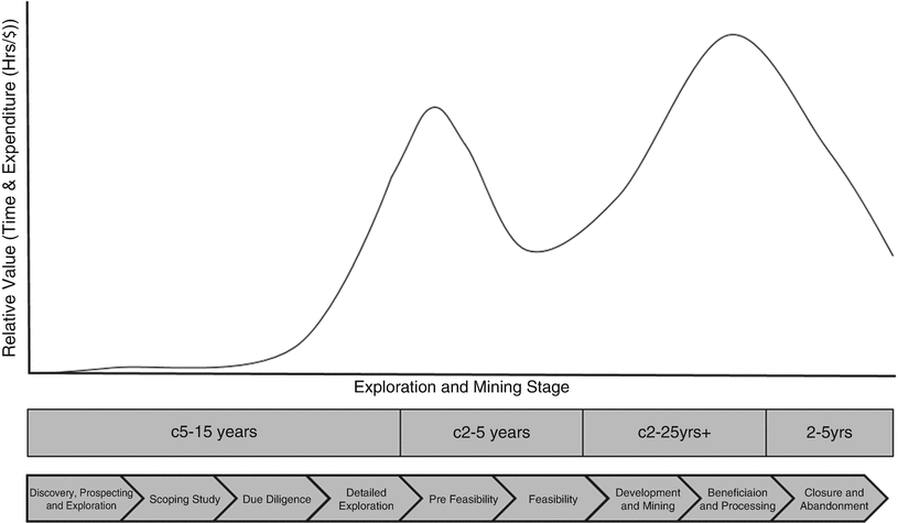 Survey of the metal mines of south shropshire