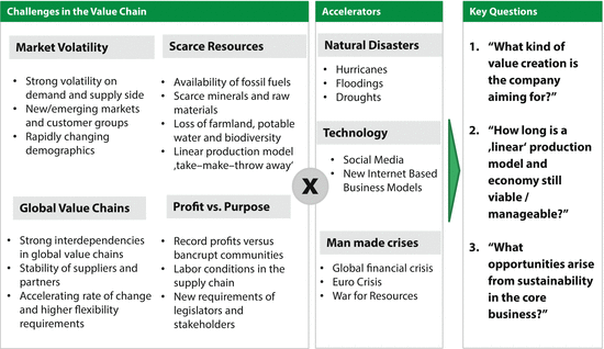 puma value chain analysis