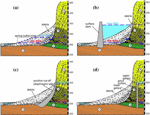 Karst Groundwater Availability and Sustainable Development | SpringerLink