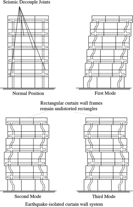 Building Envelope And Mechanical Compatibility Springerlink