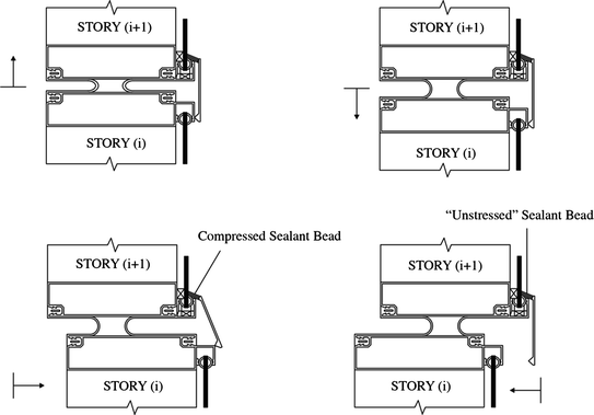 Building Envelope And Mechanical Compatibility Springerlink