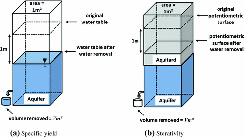 Hydrogeology Springerlink