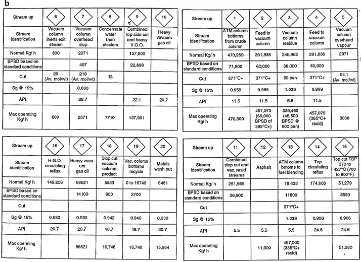 Pfd Allowance Chart