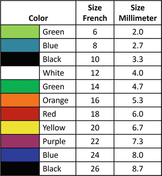 Pediatric Foley Catheter Size Chart