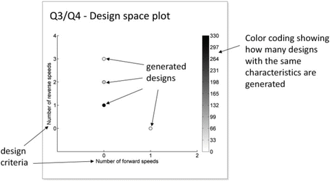 Analyzing Generative Design Grammars | SpringerLink