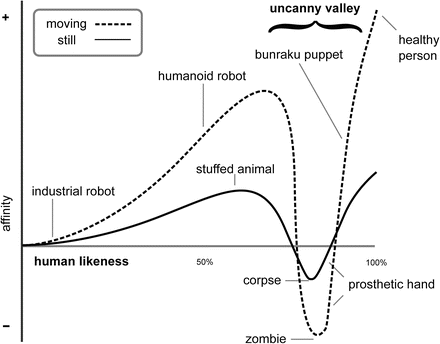 fantastische google office califoniyaamerica open image in new window historical cultural and aesthetic aspects of the uncanny valley fantastische google office califoniyaamerica open image in new window historical cultural and aesthetic aspects of the uncanny valley