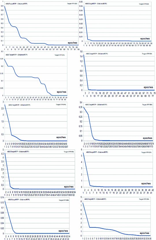 Slot Machines Rtp Optimization With Genetic Algorithms