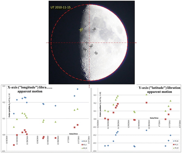 The Moon Springerlink