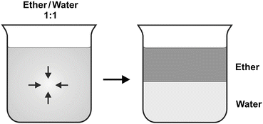 Homogeneous And Heterogeneous Mixtures Springerlink