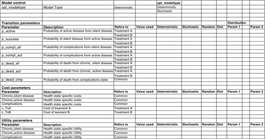 Building a Markov Cost Effectiveness Model in Excel | SpringerLink