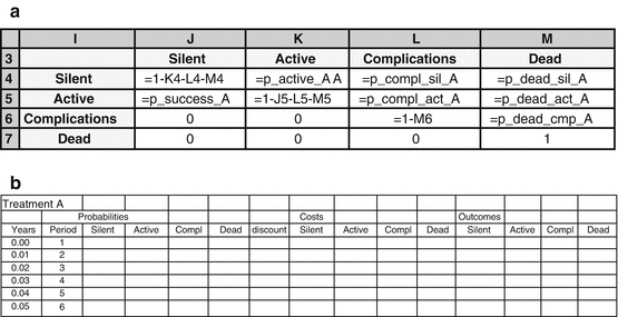Building a Markov Cost Effectiveness Model in Excel | SpringerLink