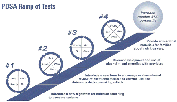 Nutrition and Quality Improvement in Cystic Fibrosis | SpringerLink